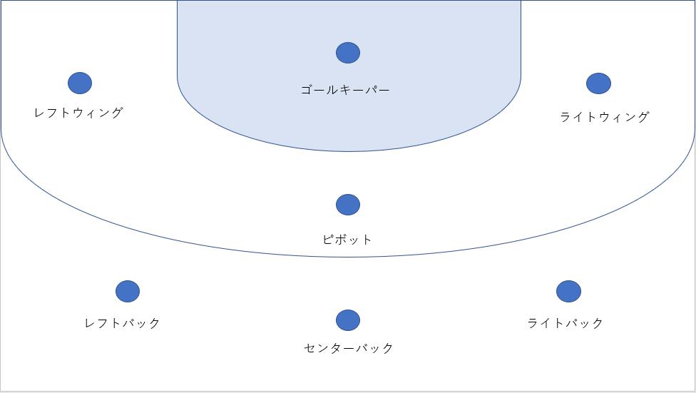 ハンドボール コート 寸法 コレクション